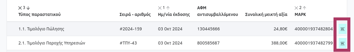 Δεδομένα πίνακα αποτελεσμάτων
