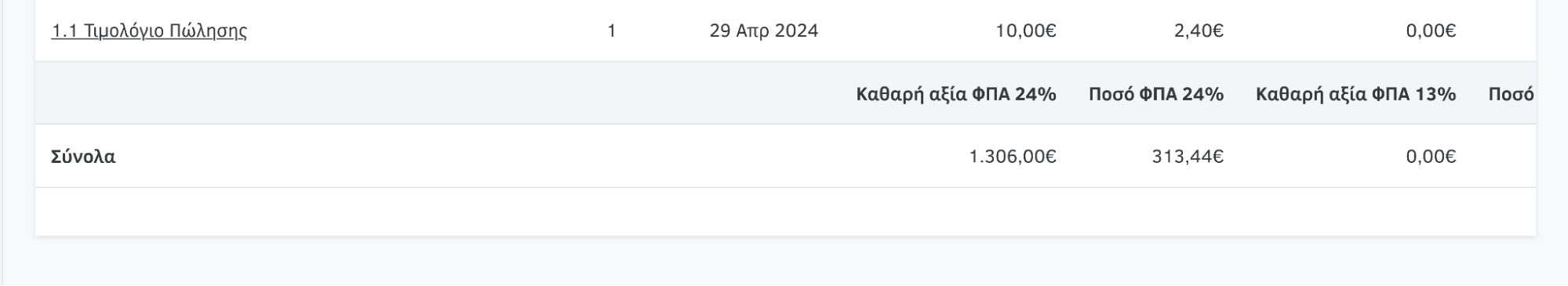 Αναφορά παραστατικών - Σύνολα